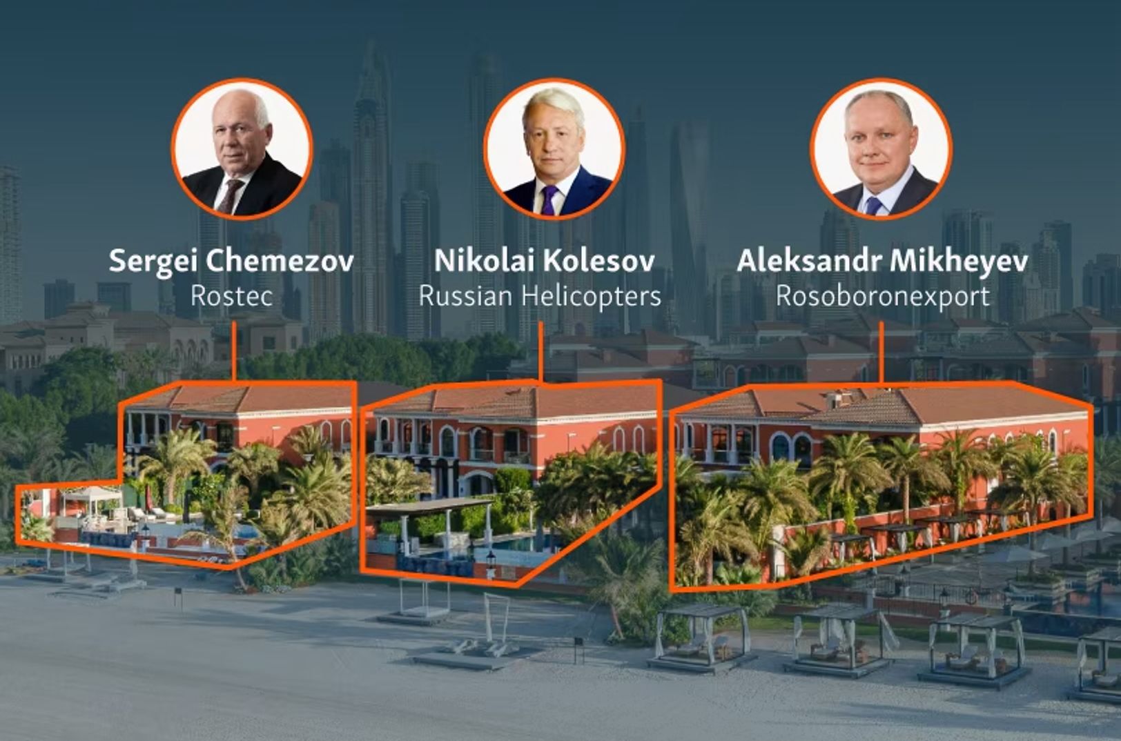 Rostec CEO Sergei Chemezov, Russian Helicopters CEO Nikolai Kolesov, Rosoboronexport CEO Aleksandr Mikheyev, and the villas linked to each of them at the XXII Carat complex in Dubai.