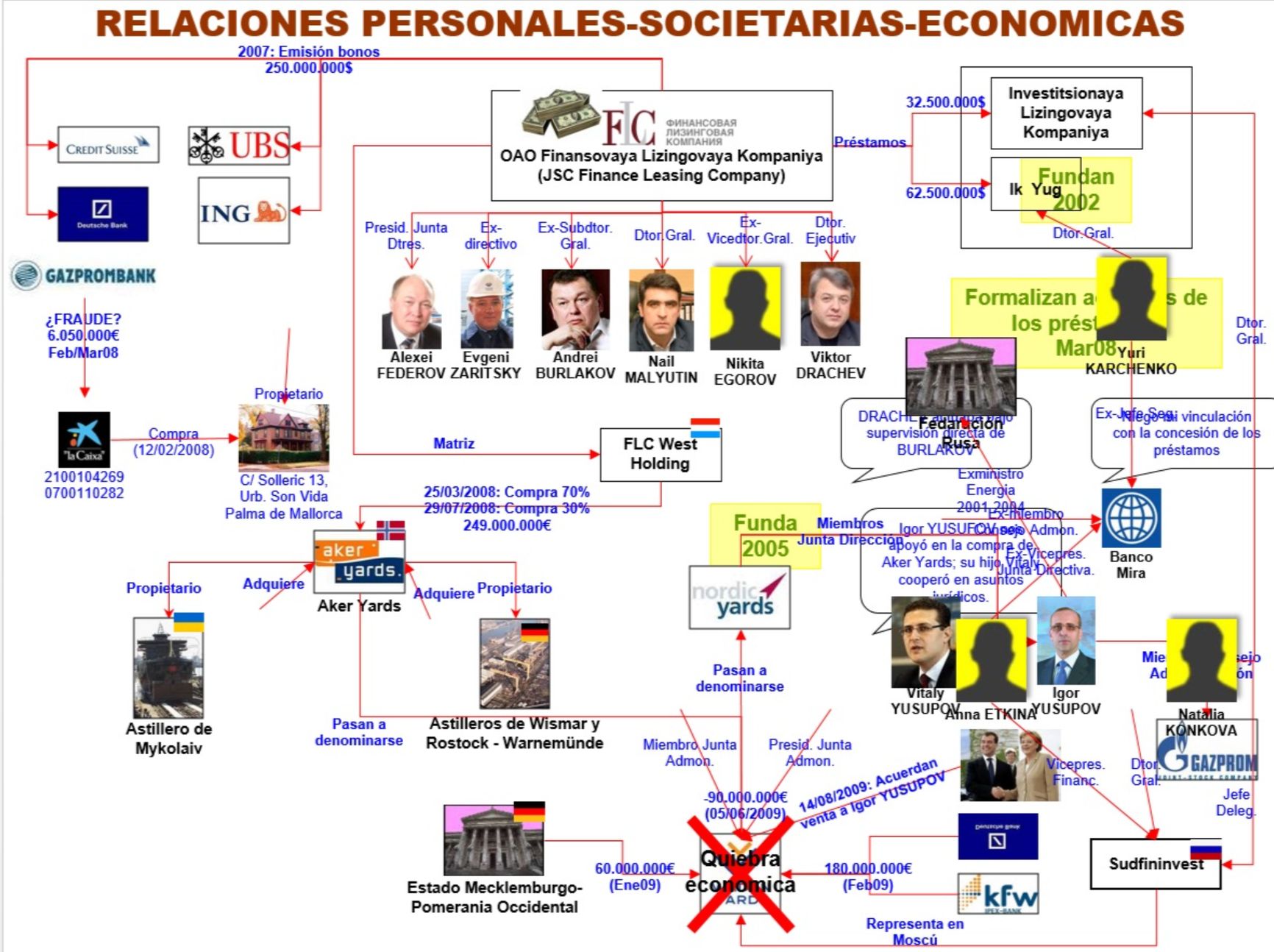 A fragment of the presentation displayed at the trial